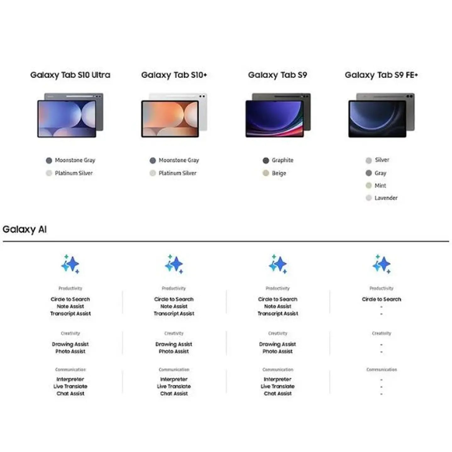 Samsung Galaxy Tab S10 Ultra 1 To | Écran AMOLED 14,6" x2 et Galaxy AI