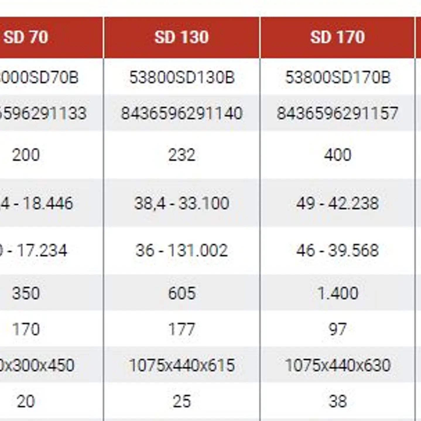 BRITEC OKLIMA SD | Cañón de Gasoil de Combustión Directa para Calefacción Industrial