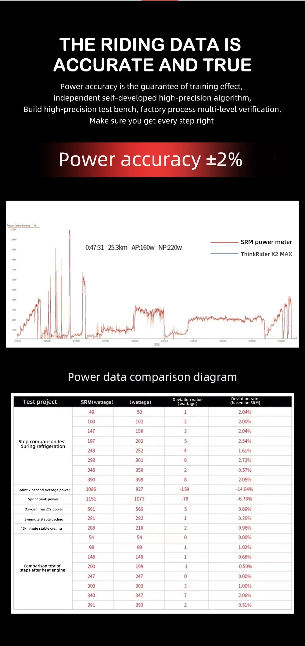 ThinkRider X2Max Smart Bike Trainer - Entrenador Indoor 2000W con Medidor de Potencia