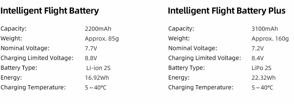 FIMI MINI 3 Drone 4K  Cámara 48MP, 249g, Vuelo 9KM
