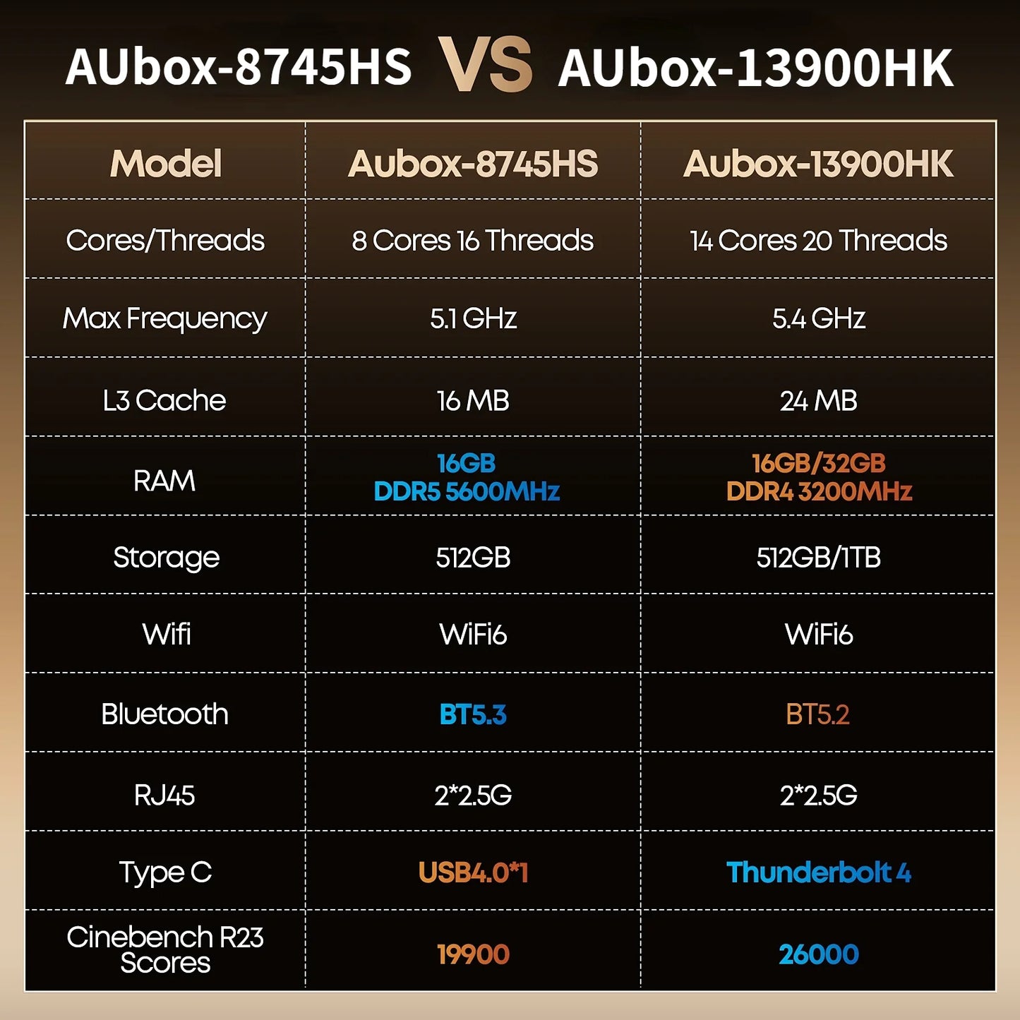 CHUWI AuBox Mini PC  AMD R7 8745HS 32GB RAM 1TB SSD Windows 11