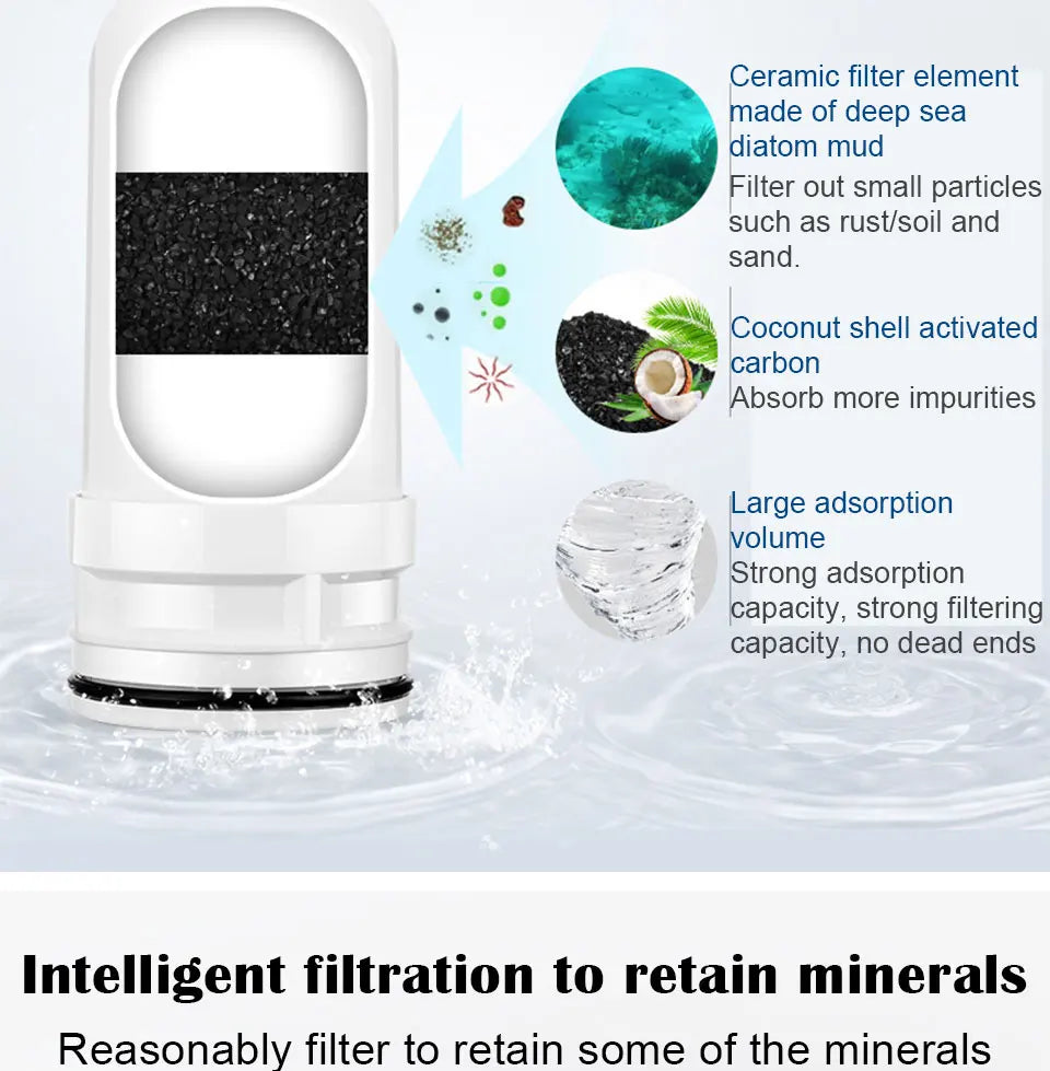 Filtro de Agua para Grifo Cocina Chcyus  Purificador Carbón Activado 2L/min