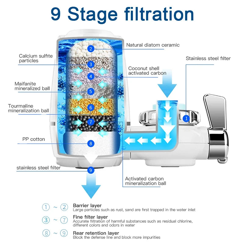 Filtro de Agua para Grifo Cocina Chcyus  Purificador Carbón Activado 2L/min