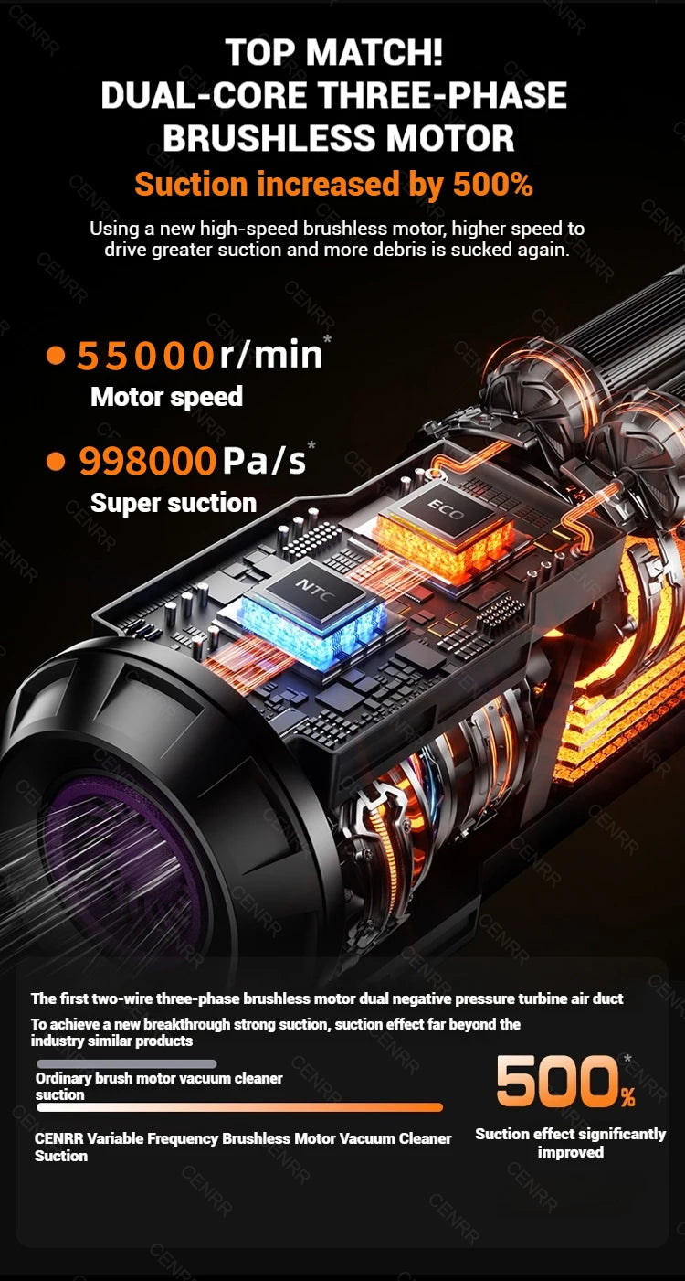 Aspirador de Coche CENRR Mini - Potente Aspiradora Portátil Inalámbrica 998000PA