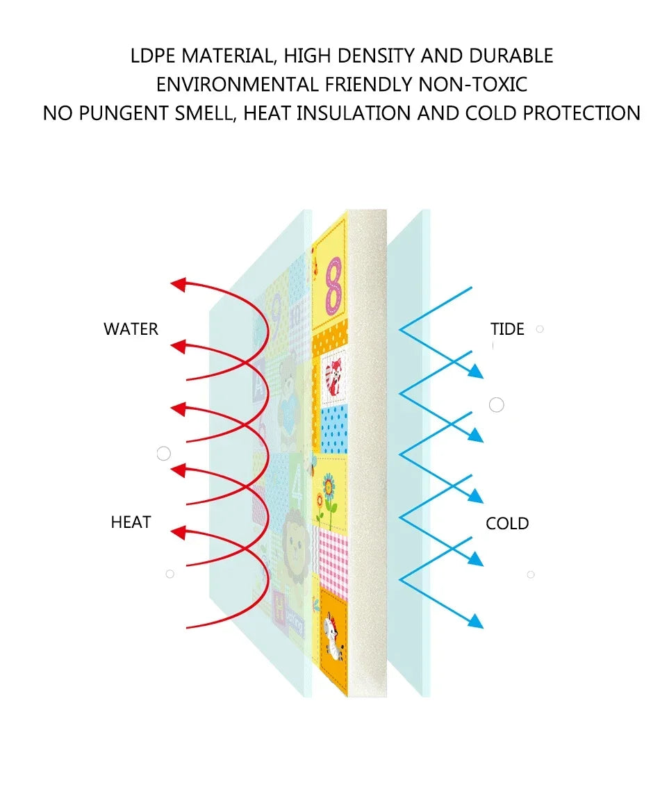 Alfombra Plegable de Juegos para Bebés  Antideslizante y Educativa DHDH 180x100cm