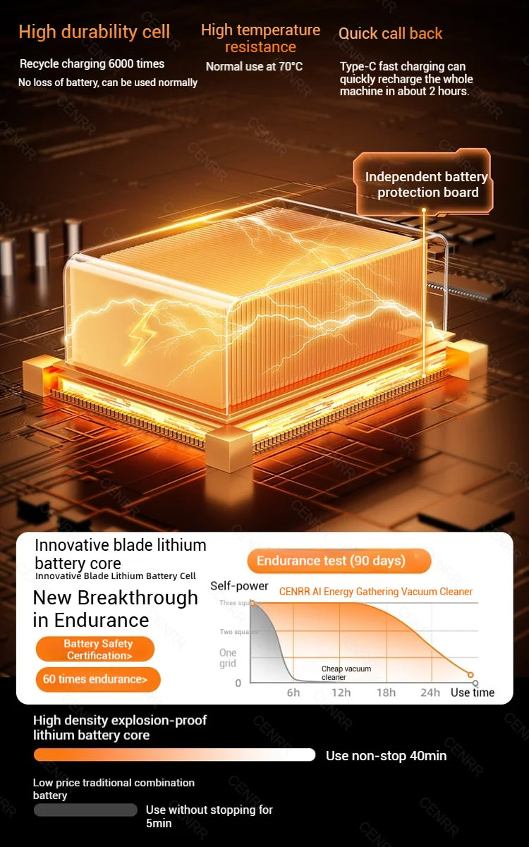 Aspirador de Coche CENRR Mini - Potente Aspiradora Portátil Inalámbrica 998000PA