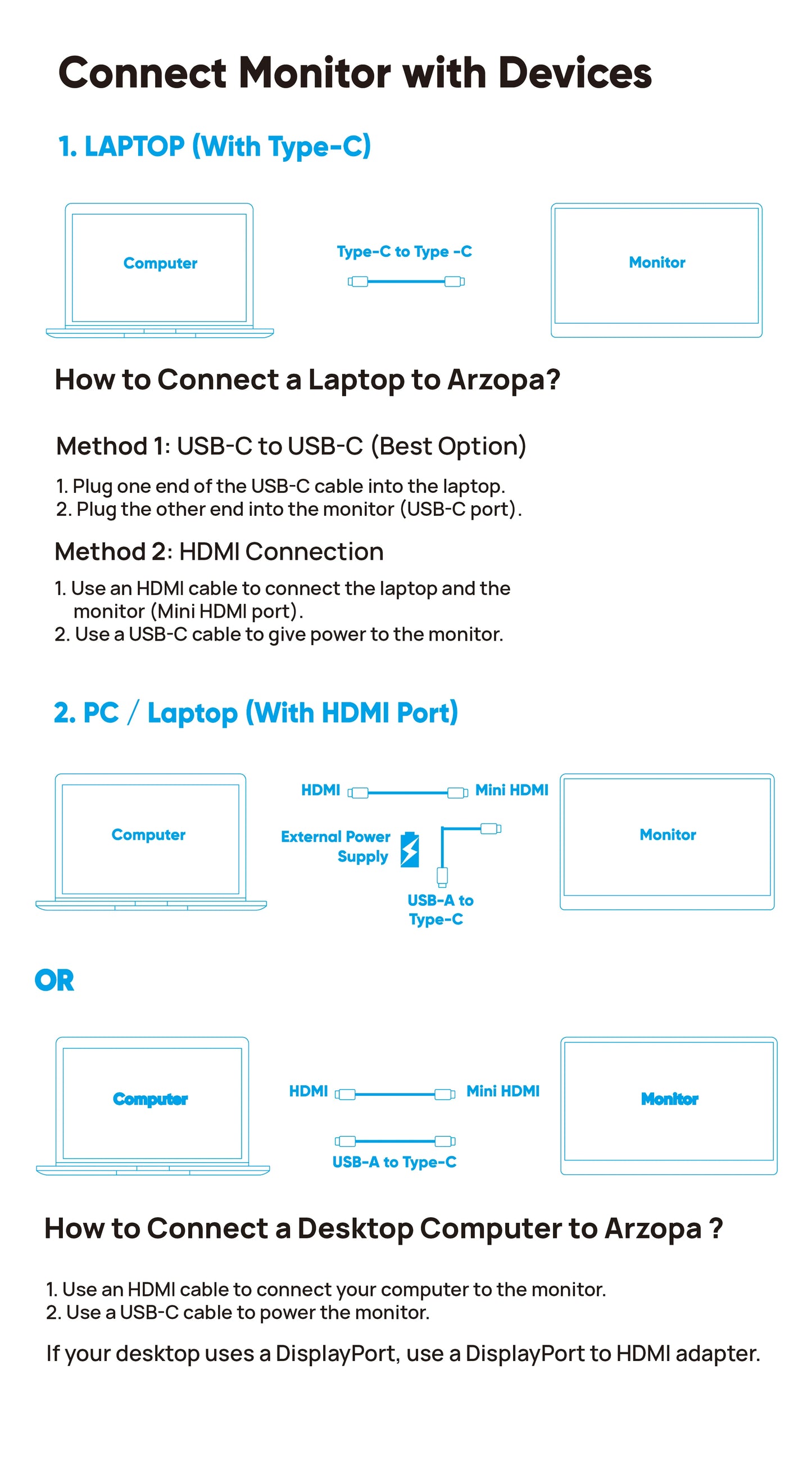 Arzopa Z1FC Monitor Portátil 16.1’’  FHD 1080P 144Hz con sRGB 100%