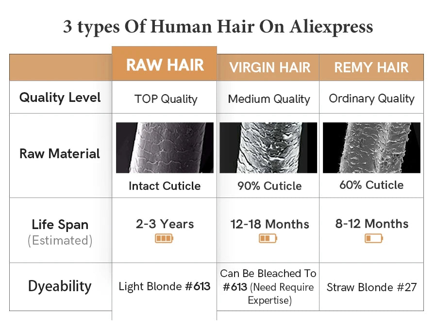 Ali Queen Hair Extensions 100% Virgin Brazilian Hair