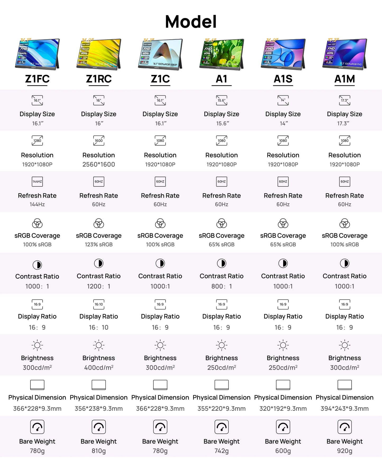 Arzopa Z1FC Monitor Portátil 16.1’’  FHD 1080P 144Hz con sRGB 100%