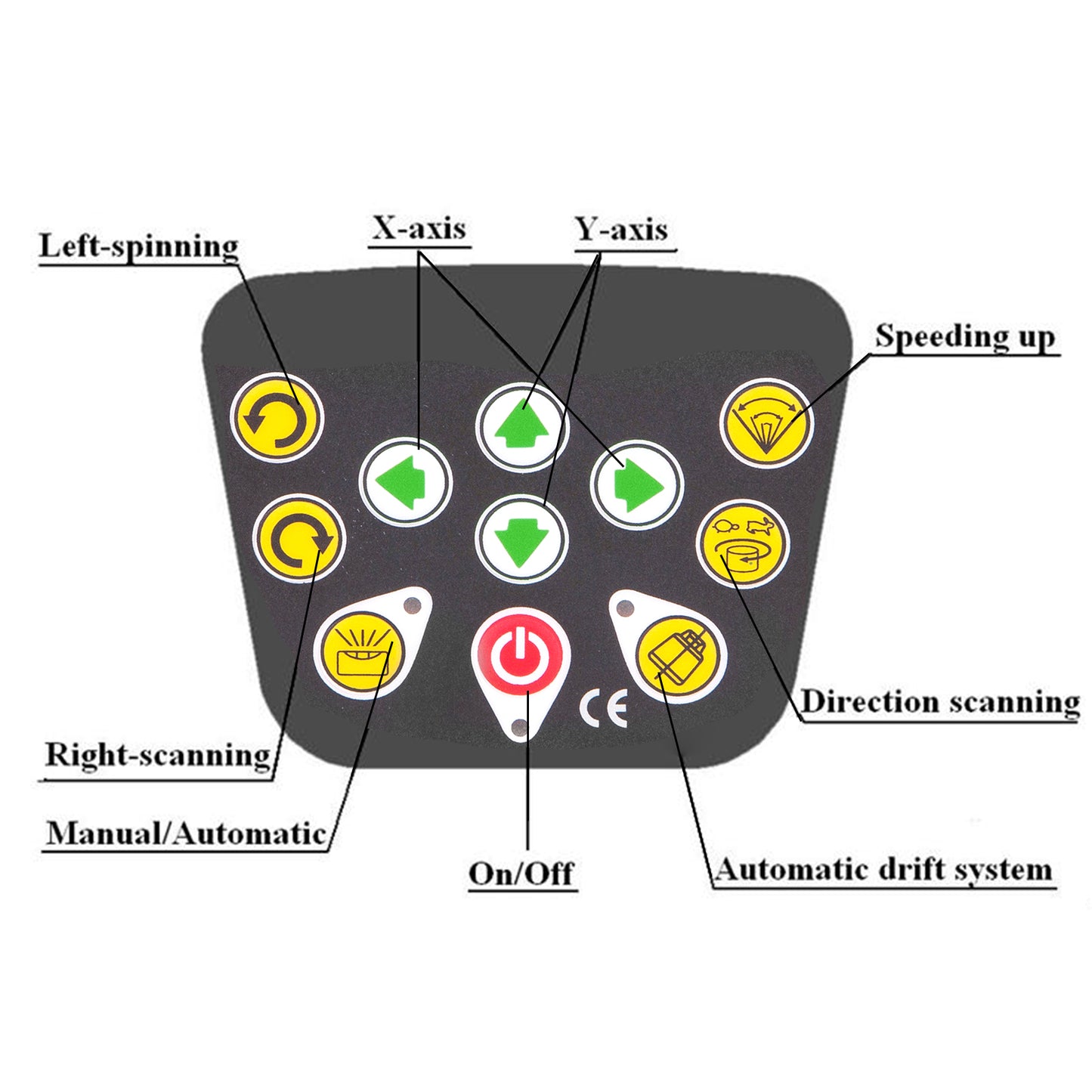 Nivel Láser Giratorio SucceBuy 360 - Autonivelante Profesional 500m